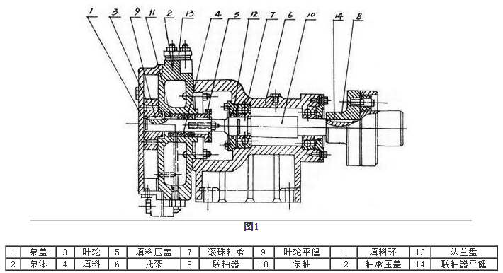SK型水環(huán)式真空泵安裝尺寸圖 SK型水環(huán)式真空泵安裝尺寸圖
