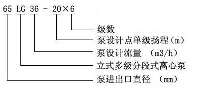 LG型高層建筑多級給水泵型號意義 LG型高層建筑多級給水泵型號意義