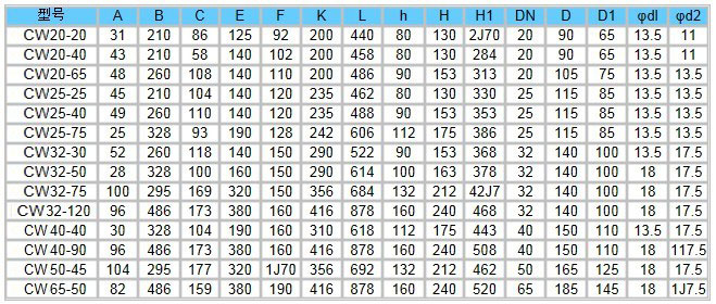 CW型旋渦磁力驅(qū)動(dòng)泵安裝尺寸圖 CW型旋渦磁力驅(qū)動(dòng)泵安裝尺寸圖