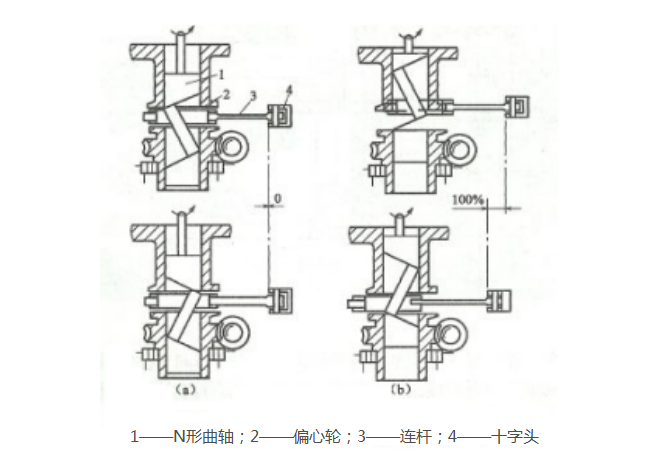 柱塞式計(jì)量泵的工作原理圖 柱塞式計(jì)量泵的工作原理圖